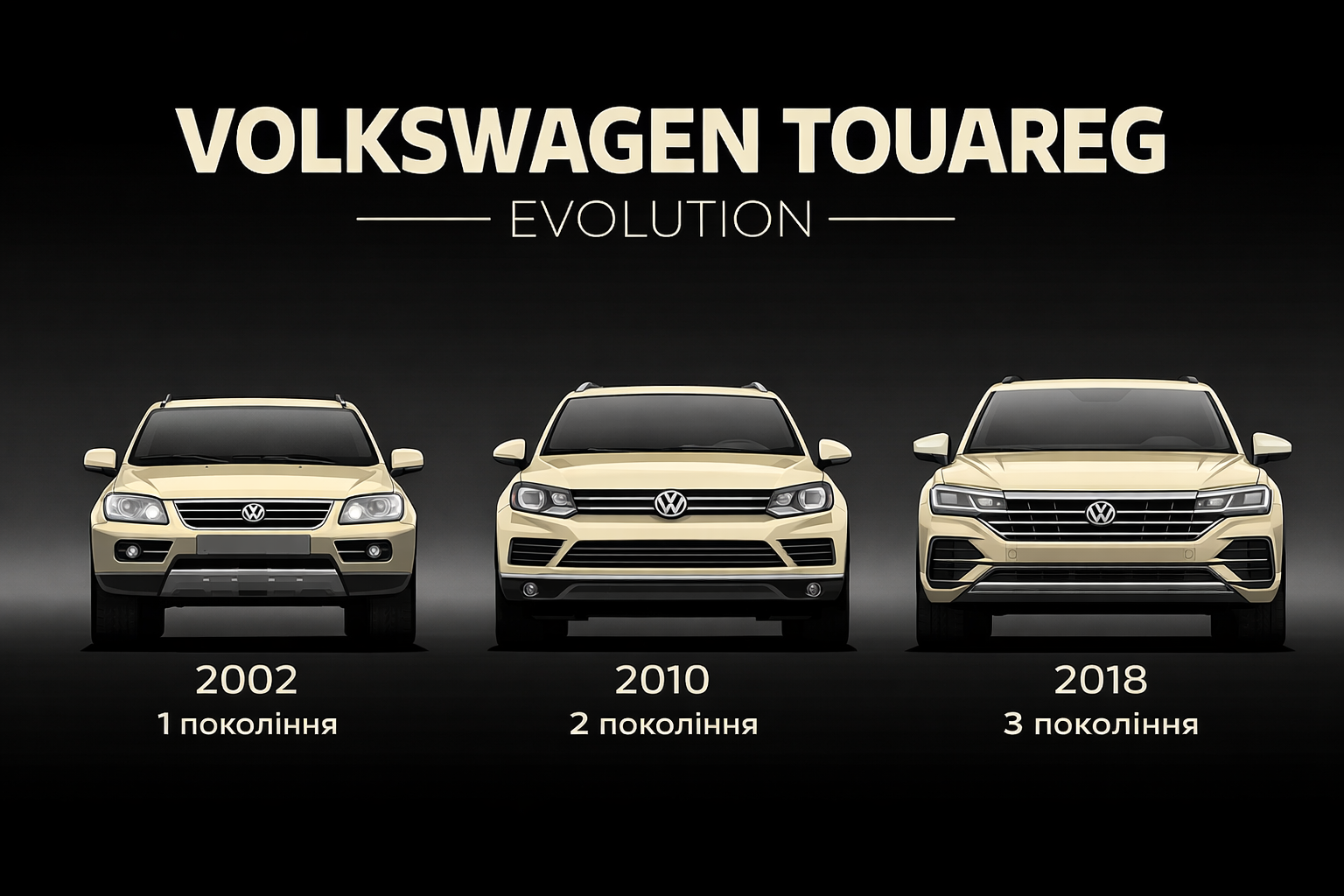 Volkswagen Touareg — історія, покоління, двигуни та слабкі місця