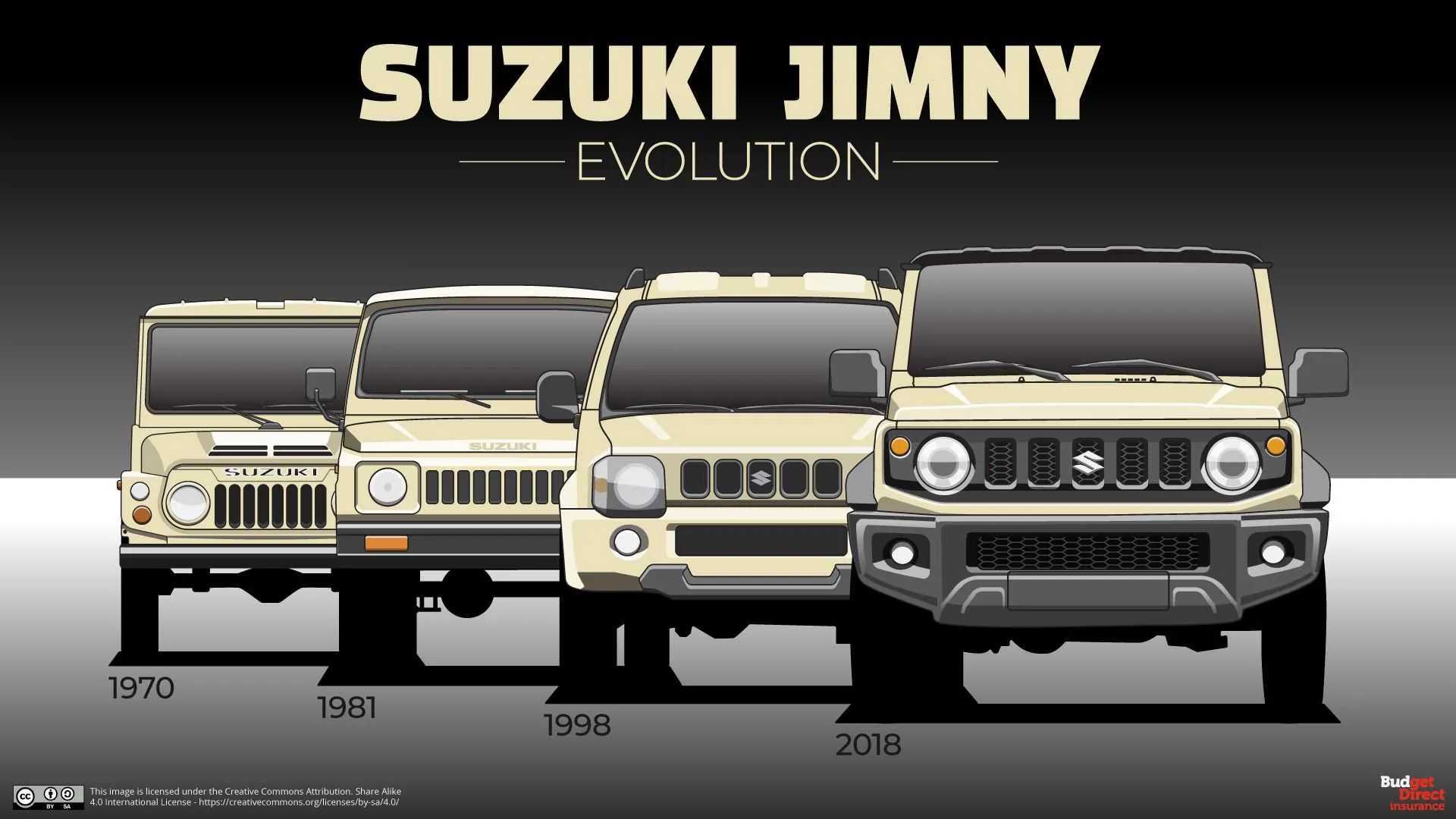 Suzuki Jimny — гірський козел, який проходить усюди 🏔️